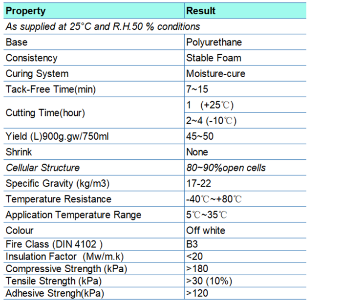 INT-50 PU FOAM.png