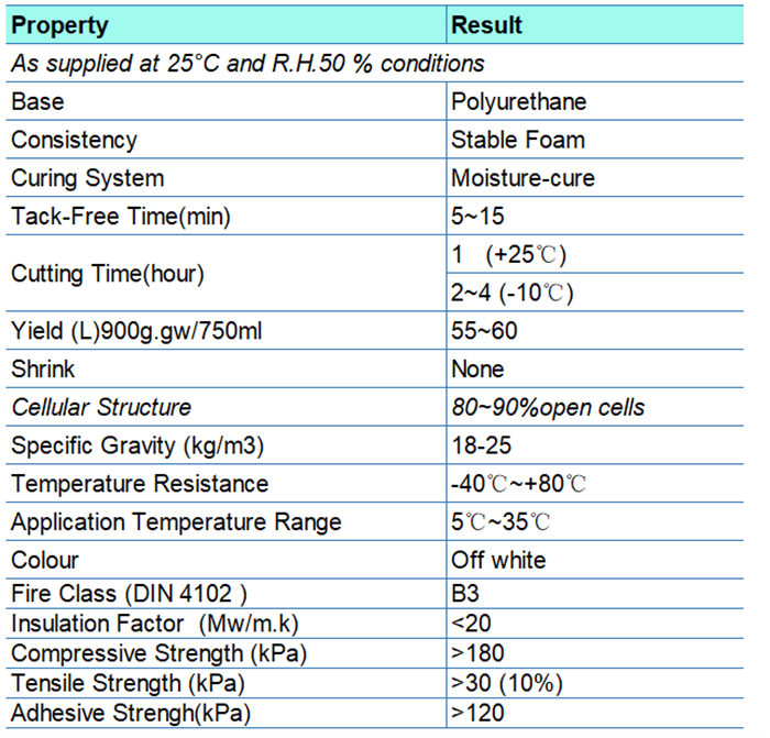 INT-60 PU FOAM.png