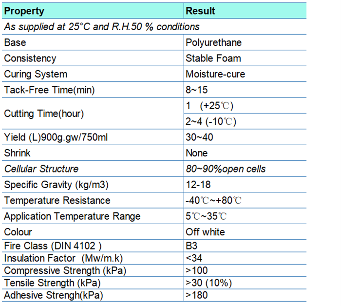INT-40 PU FOAM.png