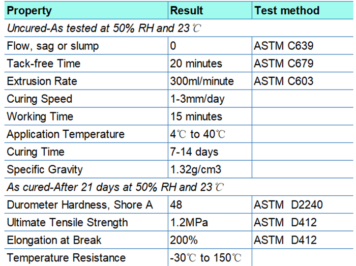 INT-995 STRUCTURAL NEUTRAL SILICONE SEALANT.png